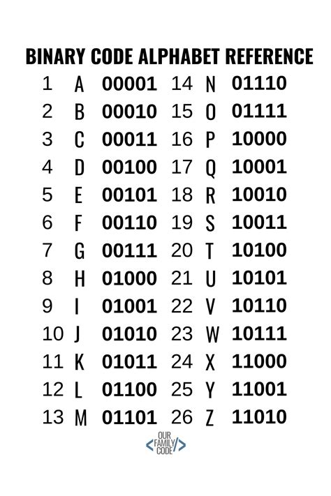 binary cpde|binary code example.